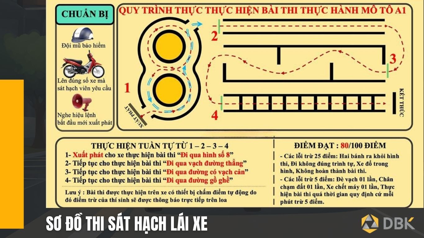 HỌC LÁI XE MÁY HẠNG A1 SIÊU ĐẦY ĐỦ, CHI TIẾT VÀ MỚI NHẤT NĂM 2024 - DBK